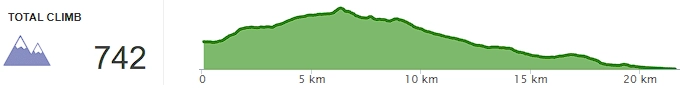Topographie - jour 7
